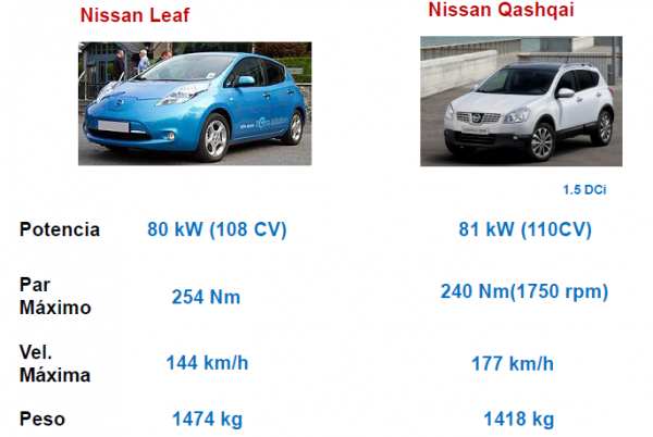 caracteristicas tecnicas leaf qashqai