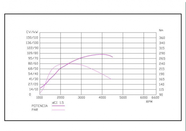 curva de par Motor del Nissan qashqai